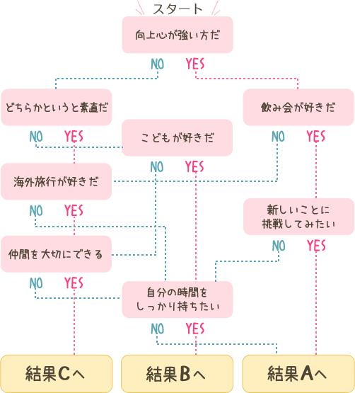 タイプ別診断チェック表