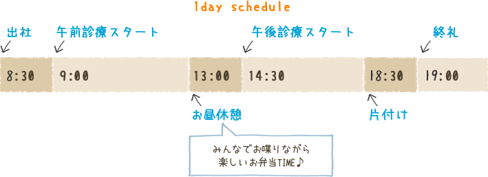 1日の仕事の流れ